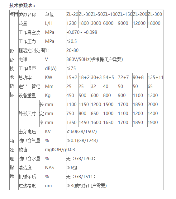 变压器油真空滤油机是怎样运作的？