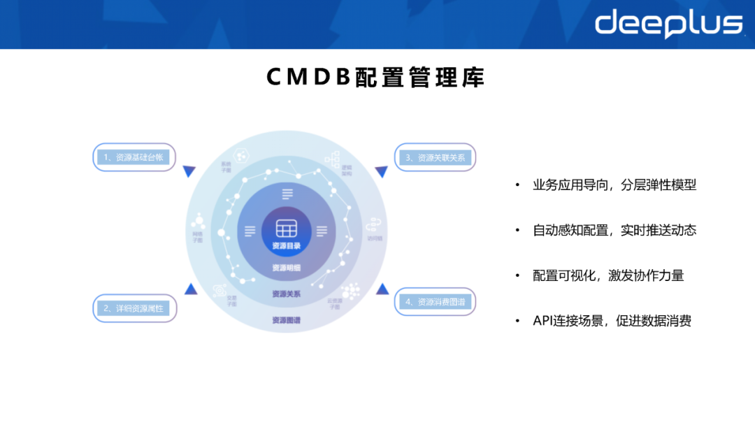 不会建数据资产体系的SRE，不是一名好运维