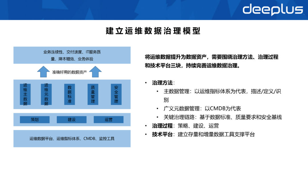 不会建数据资产体系的SRE，不是一名好运维