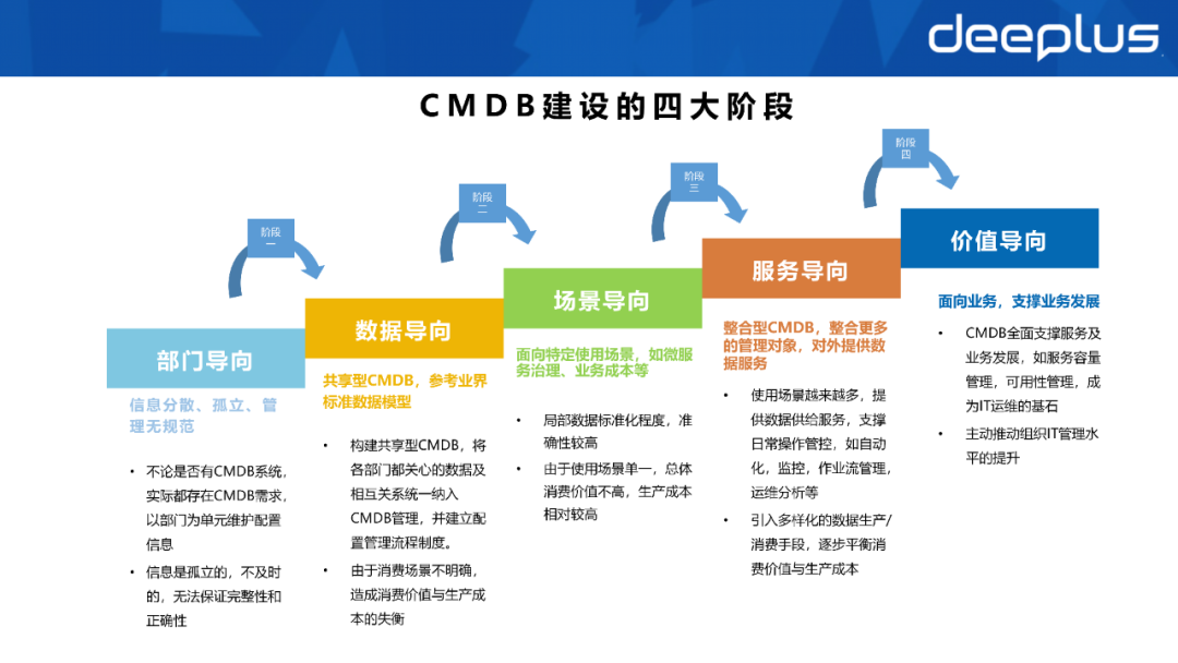 不会建数据资产体系的SRE，不是一名好运维