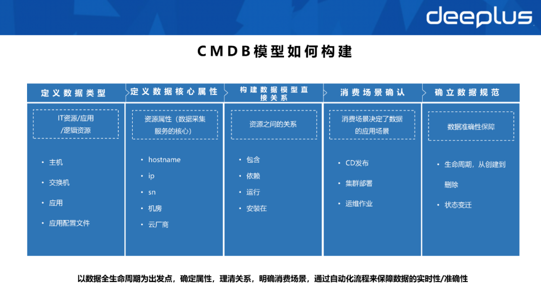 不会建数据资产体系的SRE，不是一名好运维